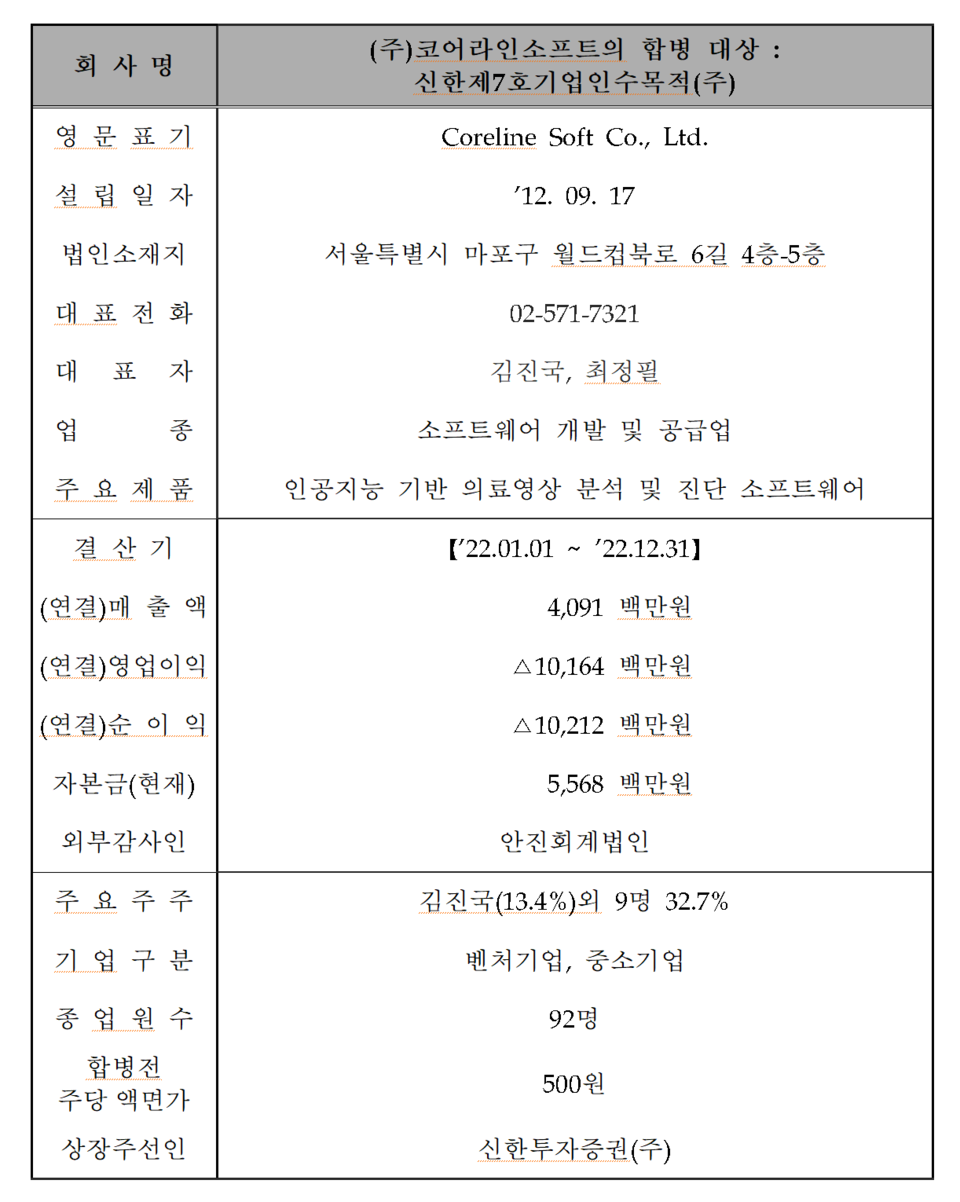 /자료=한국거래소 코스닥시장본부
