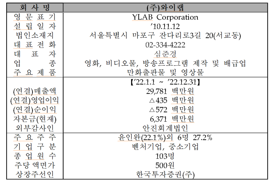 /자료=한국거래소 코스닥시장본부