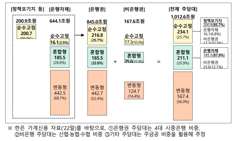 자료1 /출처=금융위원회