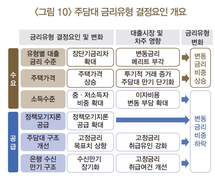 자료3 /출처=한국은행, 2023.4.29 ‘금리 상승에 따른 차주의 이자 상환 부담과 소비 변화’