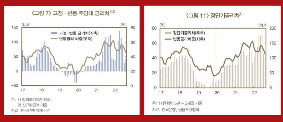 자료4 /출처=한국은행, 2023.4.29 ‘금리 상승에 따른 차주의 이자 상환 부담과 소비 변화’