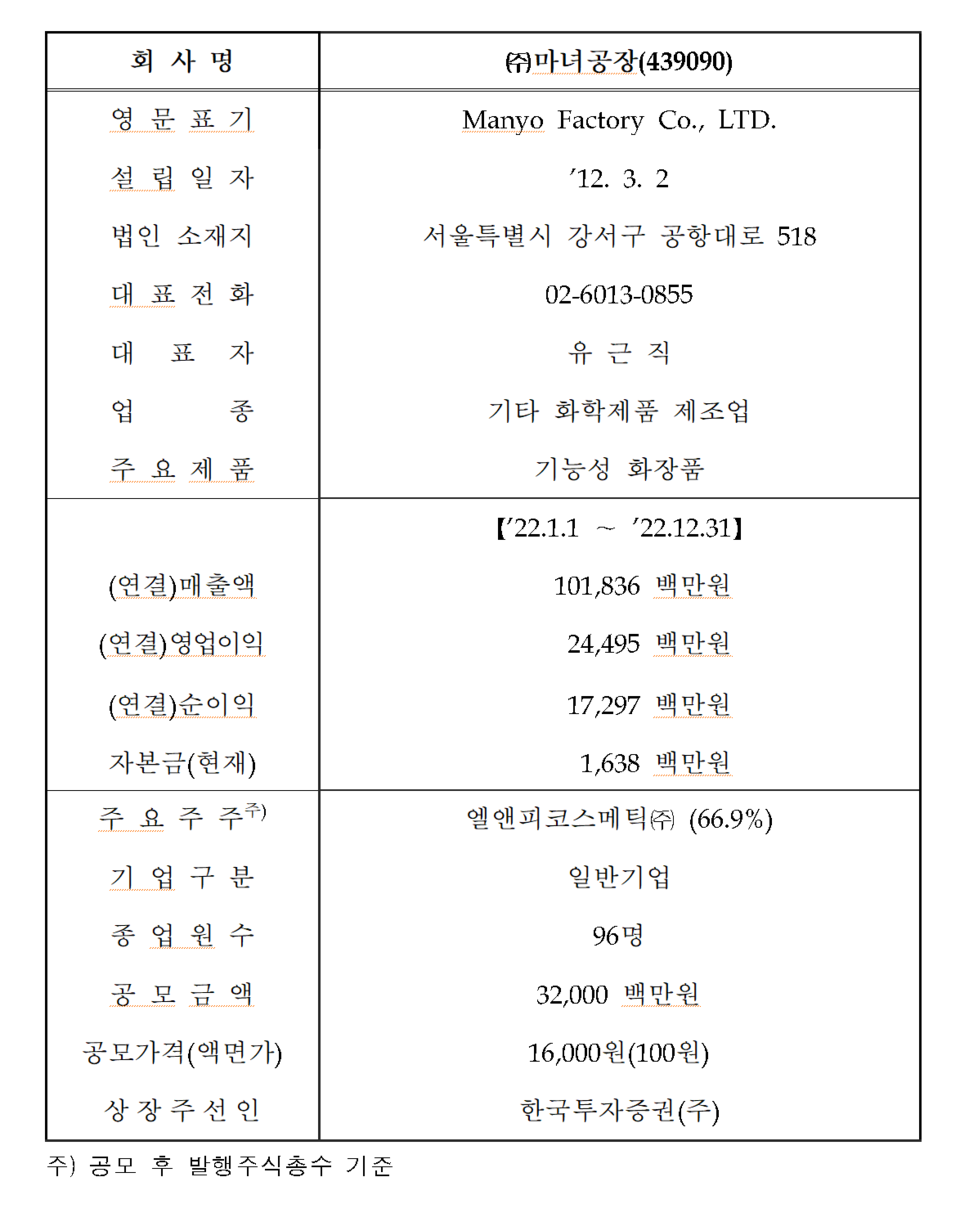 /자료=한국거래소 코스닥시장본부