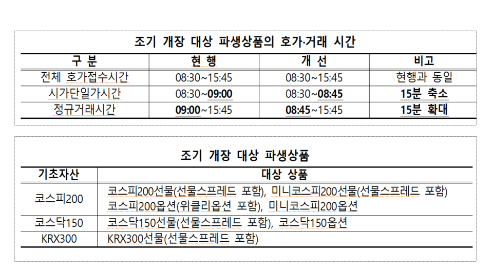 /자료=금융감독원