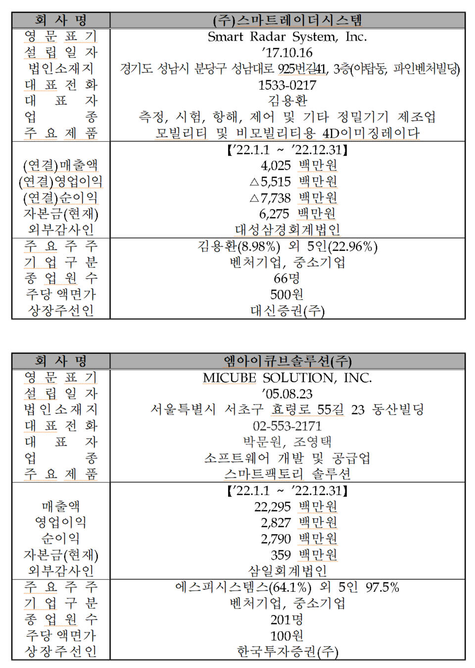 /자료=한국거래소 코스닥시장본부