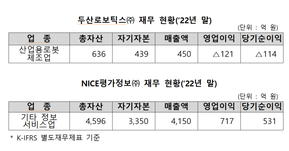 /자료=한국거래소 유가증권시장본부