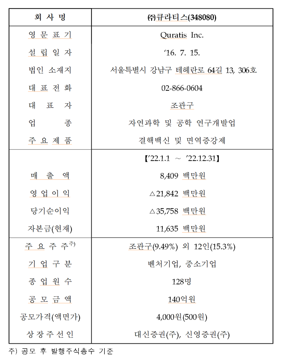 /자료=한국거래소 코스닥시장본부