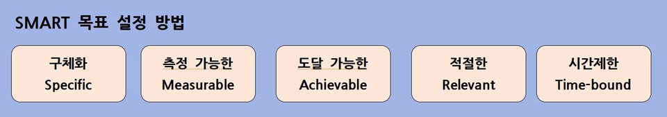 자료 2