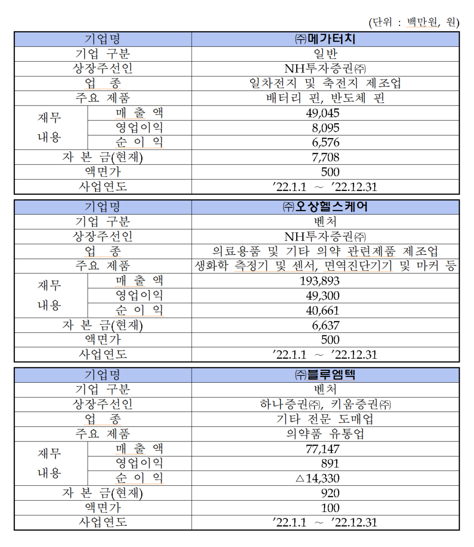 /자료=한국거래소 코스닥시장본부