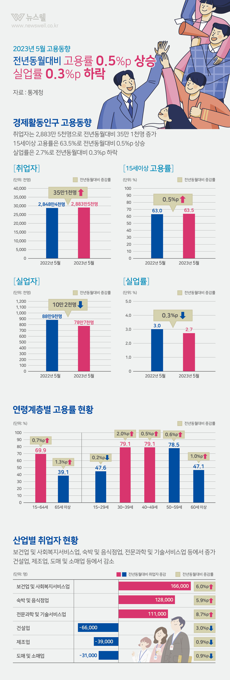 /그래픽=이창우, 이미지 출처=이미지투데이