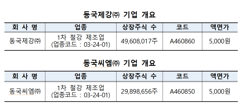 /자료=한국거래소 유가증권시장본부