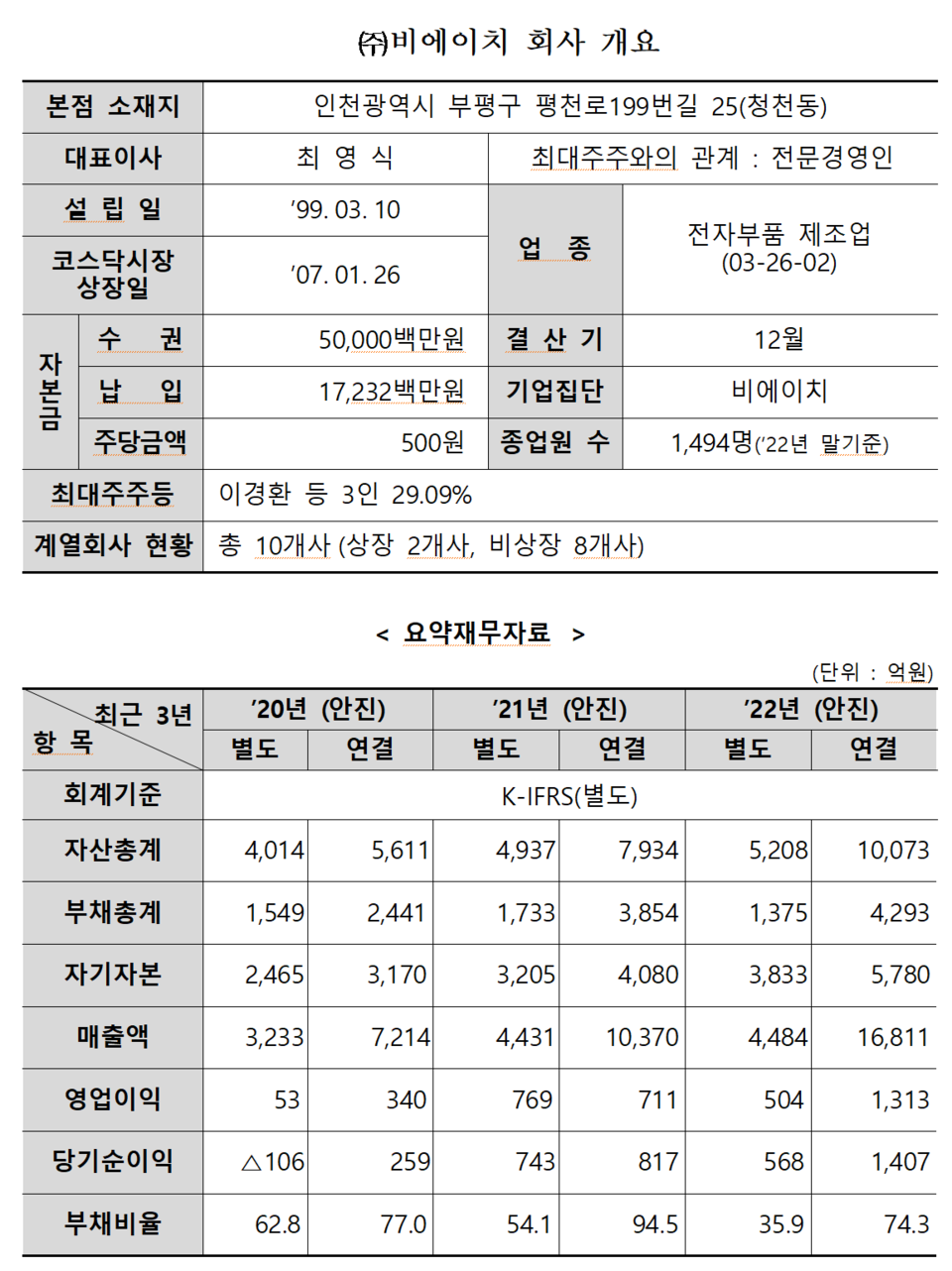 /자료=한국거래소 유가증권시장본부