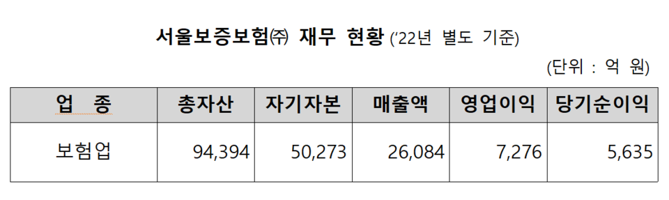 /자료=한국거래소 유가증권시장본부