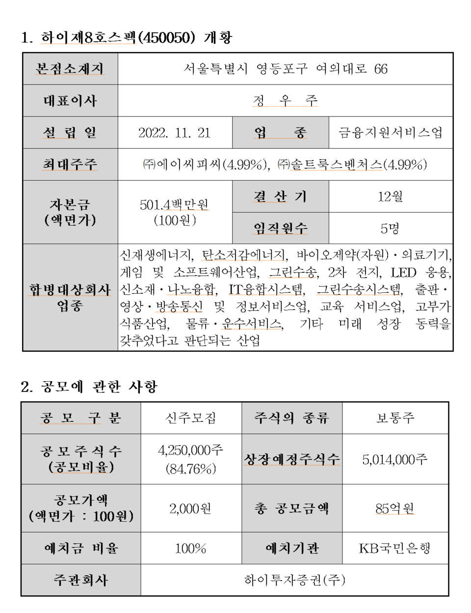 /자료=한국거래소 코스닥시장본부
