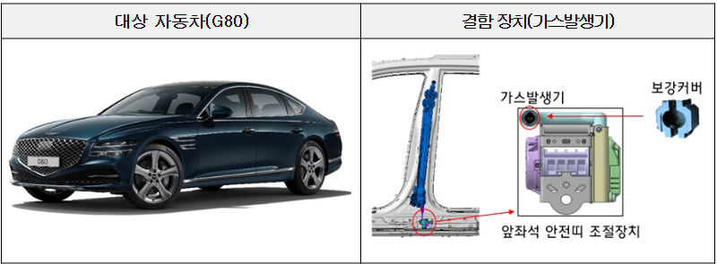 /자료=국토교통부
