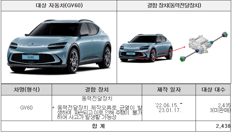 /자료=국토교통부