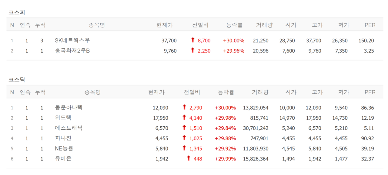 21일 상한가 종목. /자료=네이버 증권정보