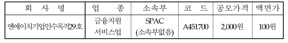 /자료=한국거래소 코스닥시장본부