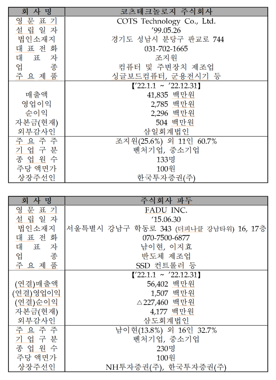 /자료=한국거래소 코스닥시장본부
