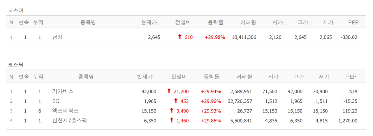 23일 상한가 종목. /자료=네이버 증권정보