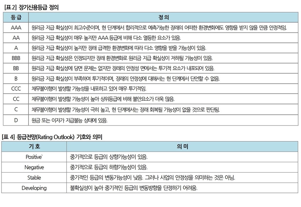 자료 2(출처=나이스신용평가)