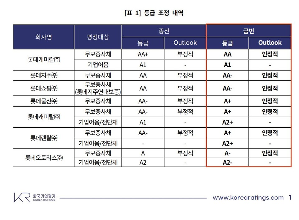 자료 4(출처=한국기업평가)
