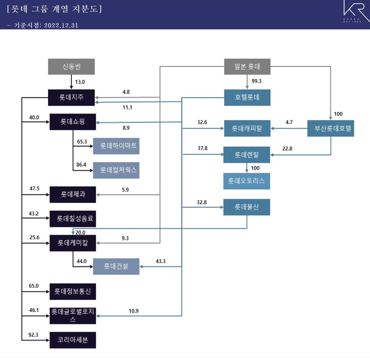 자료 5(출처=한국기업평가)
