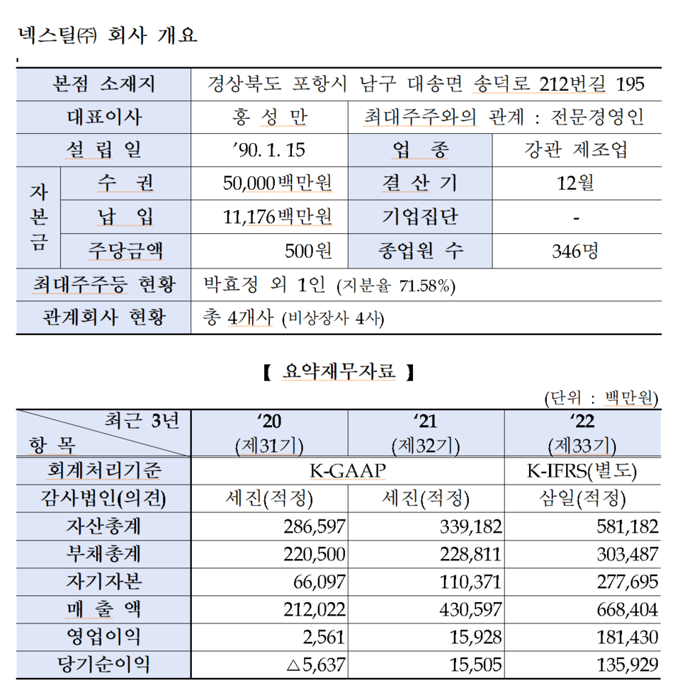 /자료=한국거래소 유가증권시장본부