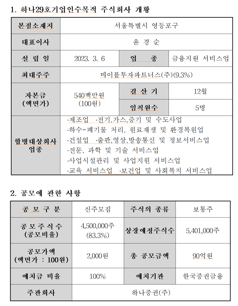 /자료=한국거래소 코스닥시장본부