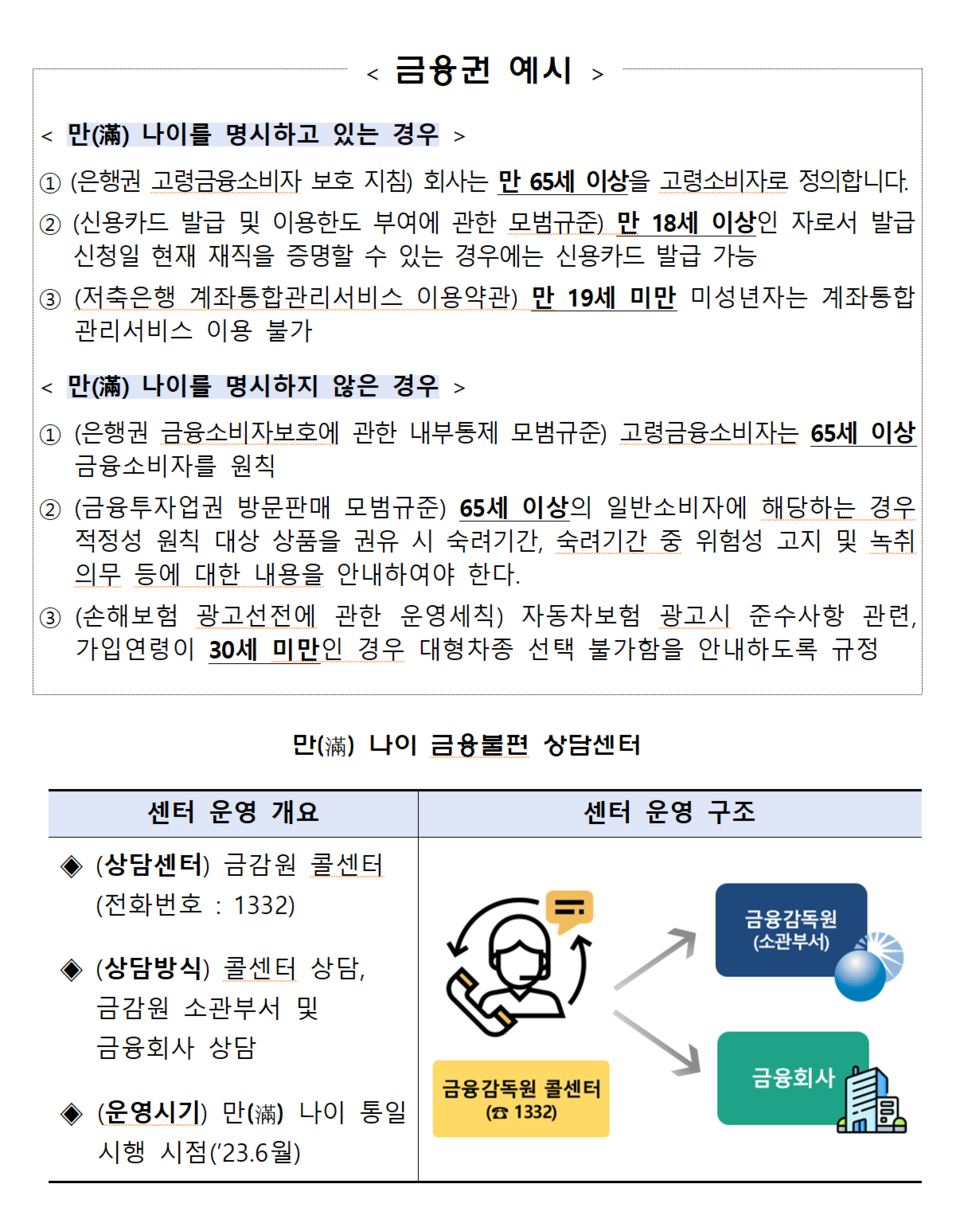 금융감독원은 ‘만 나이 금융불편 상담센터’를 운영해 개정 법률의 안정적인 금융권 정착을 지원할 계획이다. /자료=금융감독원