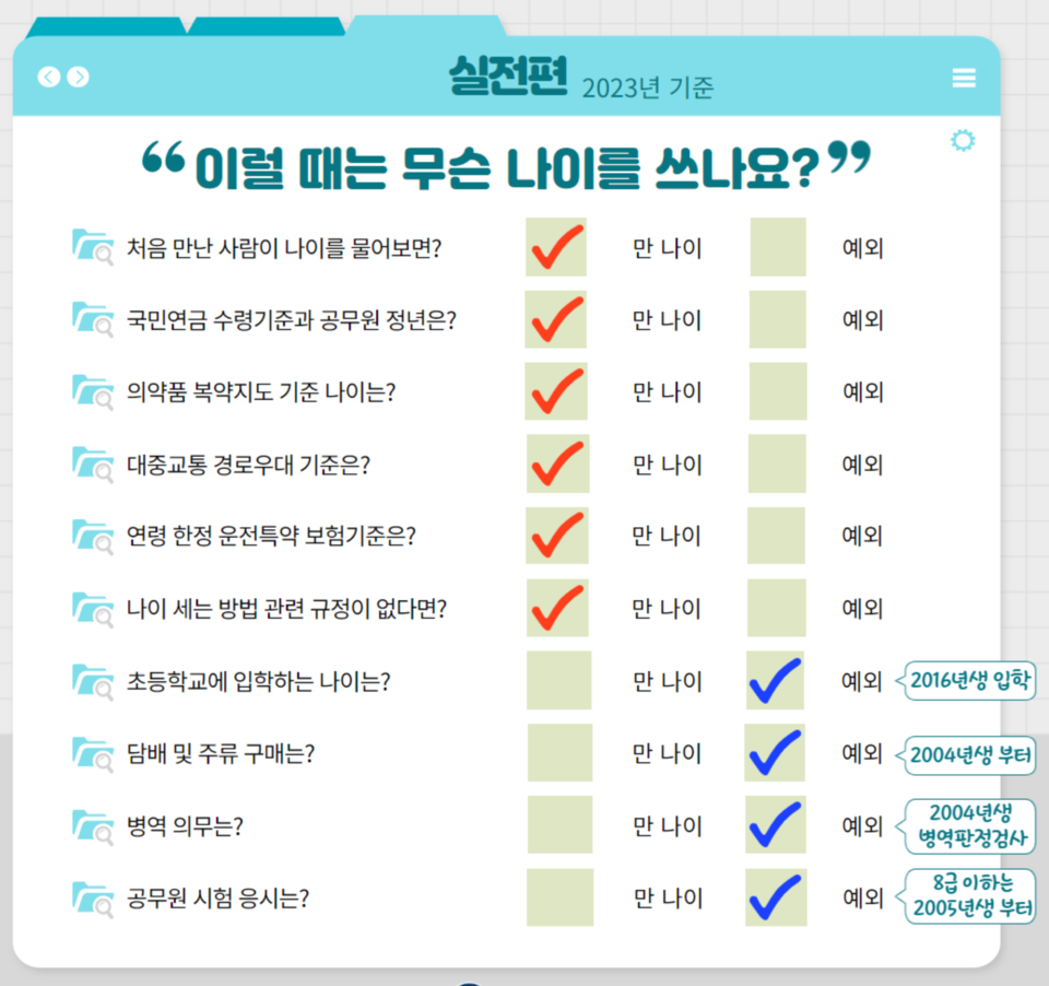 만 나이 통일법이 시행되어도 초등학교 취학, 병역 의무, 담배·주류 구매, 공무원 시험 응시 연령은 현행대로 유지된다. /자료=법제처