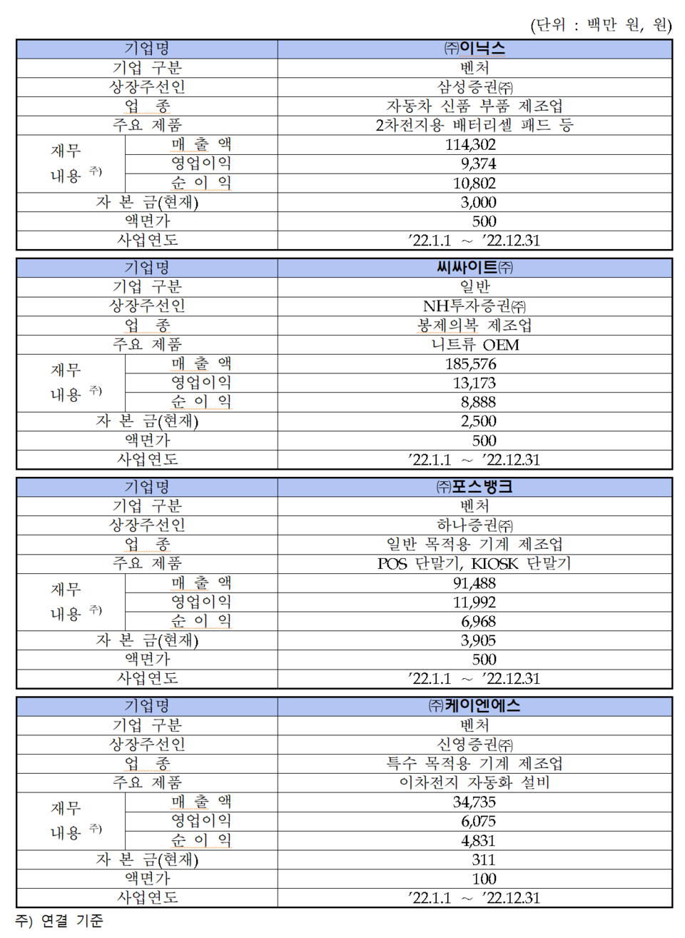 /자료=한국거래소 코스닥시장본부