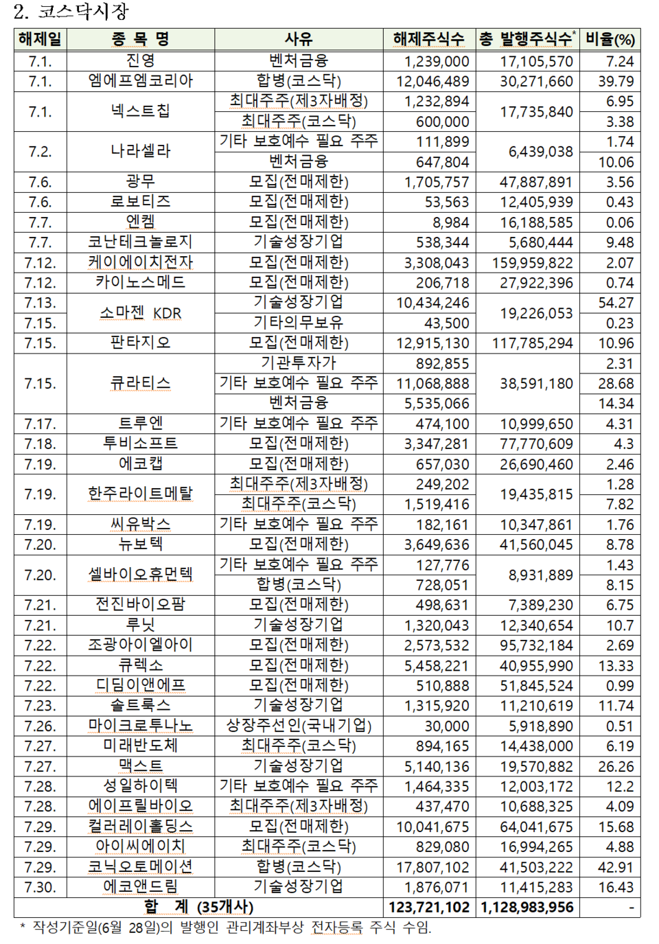 /자료=한국예탁결제원