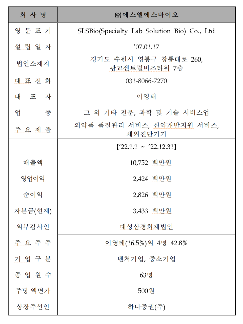 /자료=한국거래소 코스닥시장본부