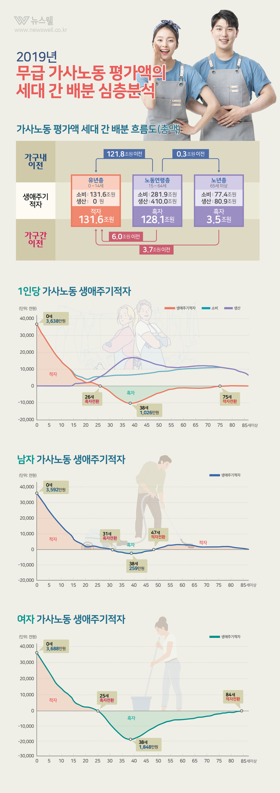/그래픽=이창우, 이미지 출처=이미지투데이