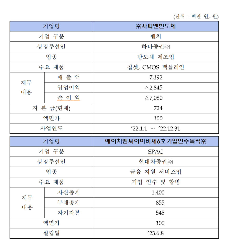 /자료=한국거래소 코스닥시장본부