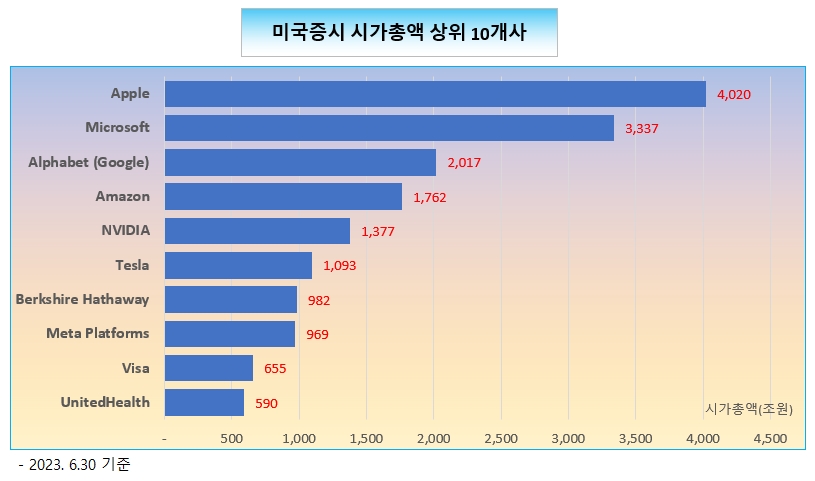 /그래픽=오인경