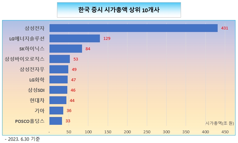 /그래픽=오인경