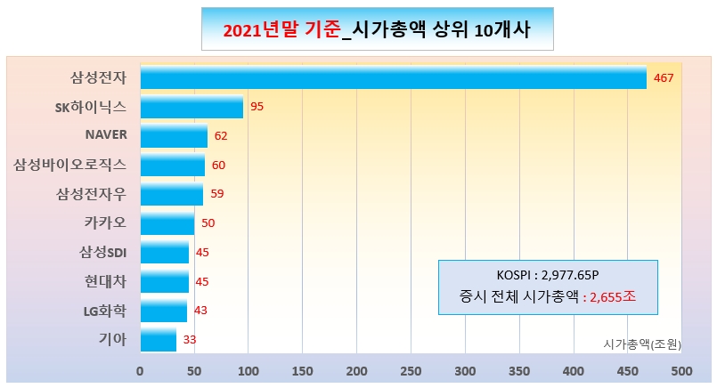 /그래픽=오인경