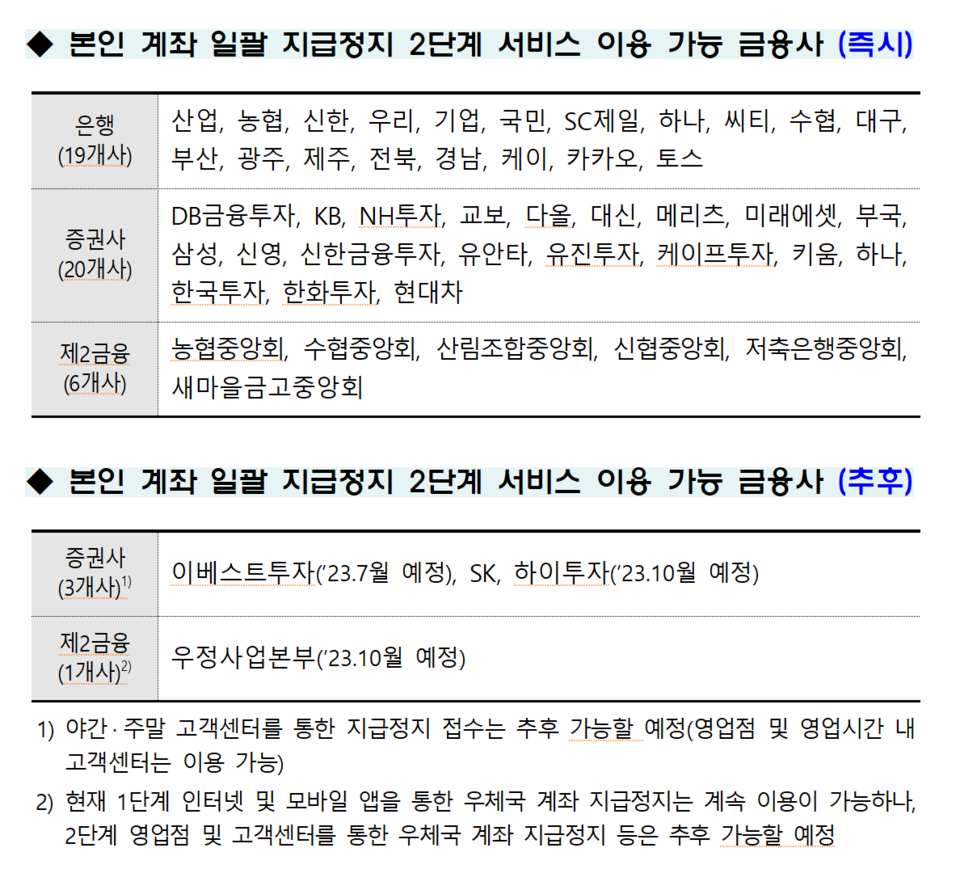 /자료=금융감독원