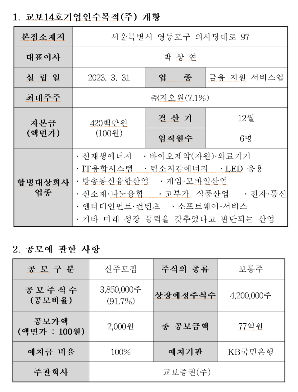 /자료=한국거래소 코스닥시장본부