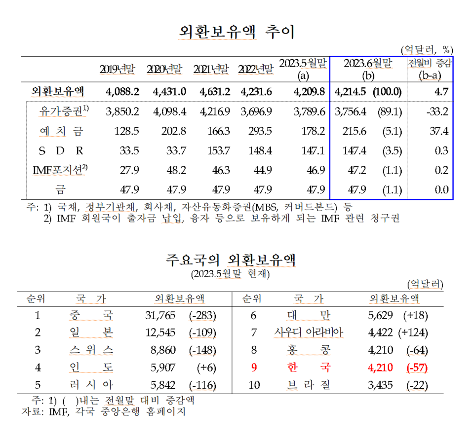 /자료=한국은행