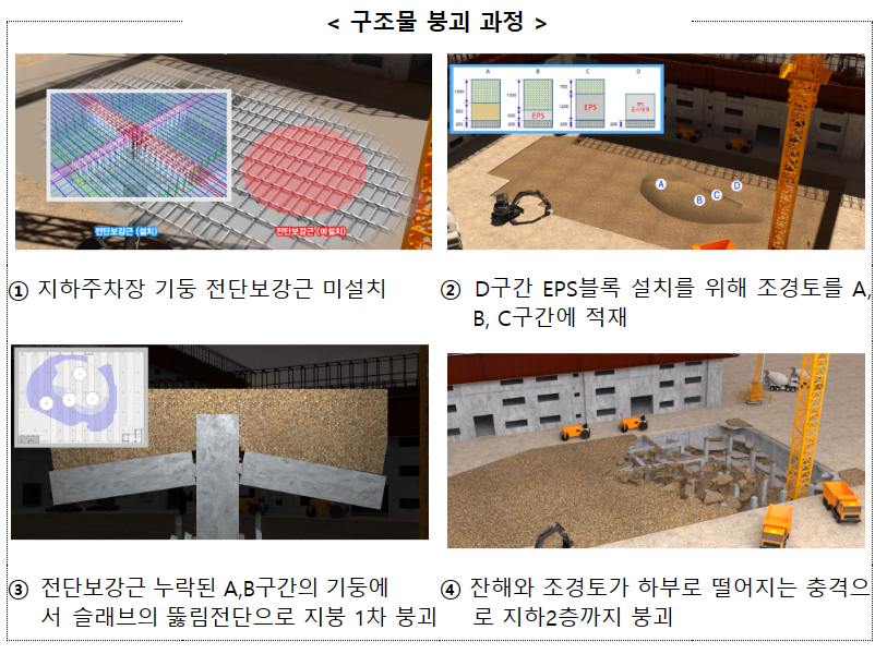 사고조사위원회가 밝힌 검단 아파트 지하주차장 붕괴 과정. /자료=국토교통부