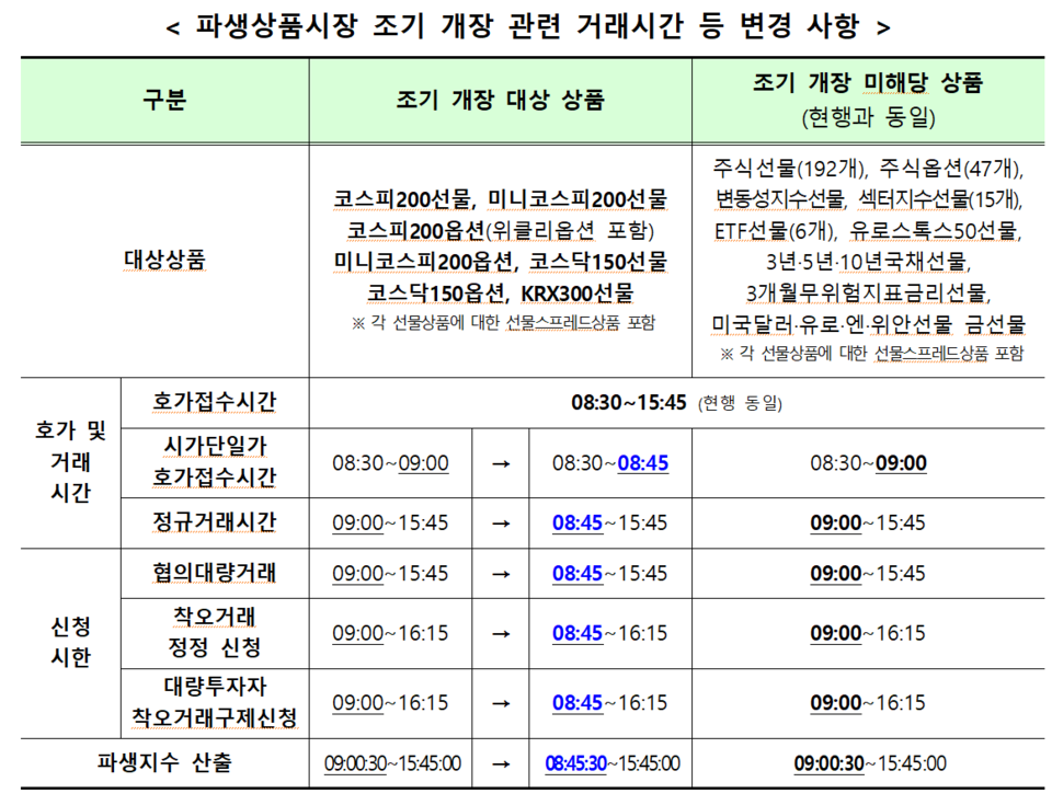 /자료=한국거래소
