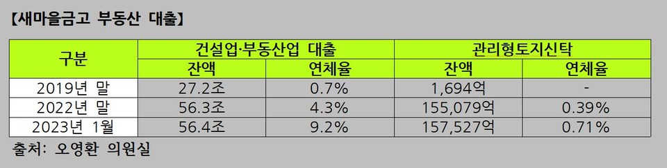 자료 3