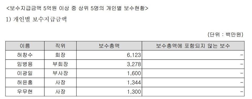 자료 3. /출처=2022 GS건설 사업보고서