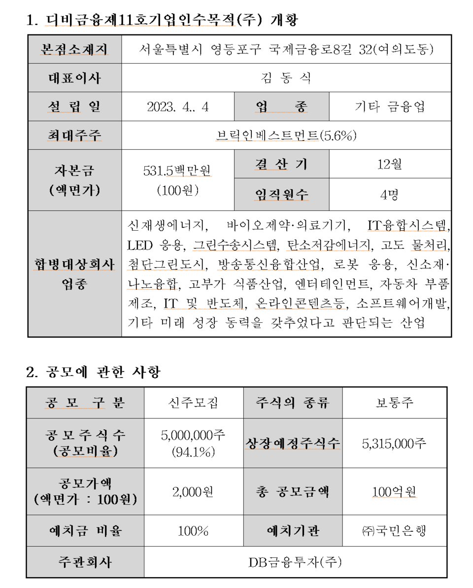 /자료=한국거래소 코스닥시장본부