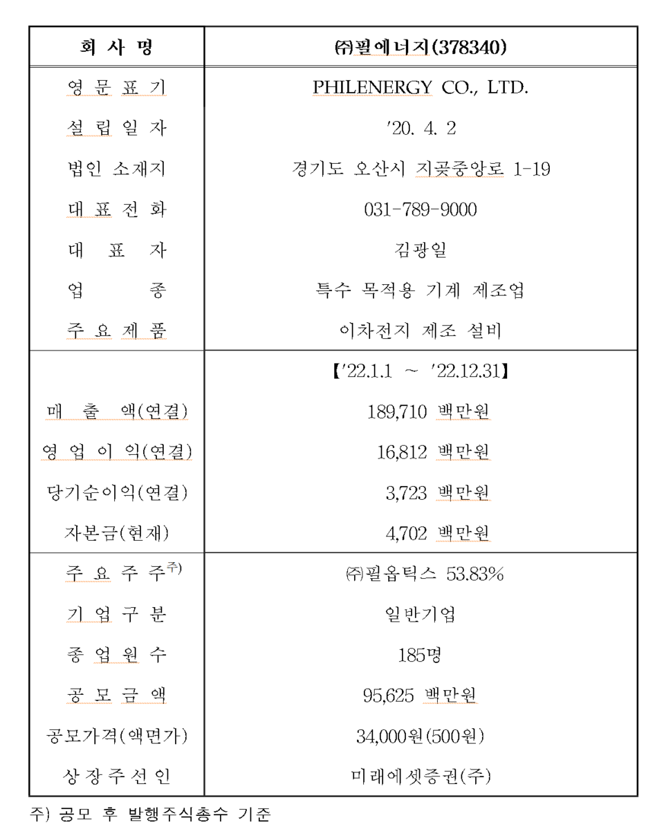 /자료=한국거래소 코스닥시장본부