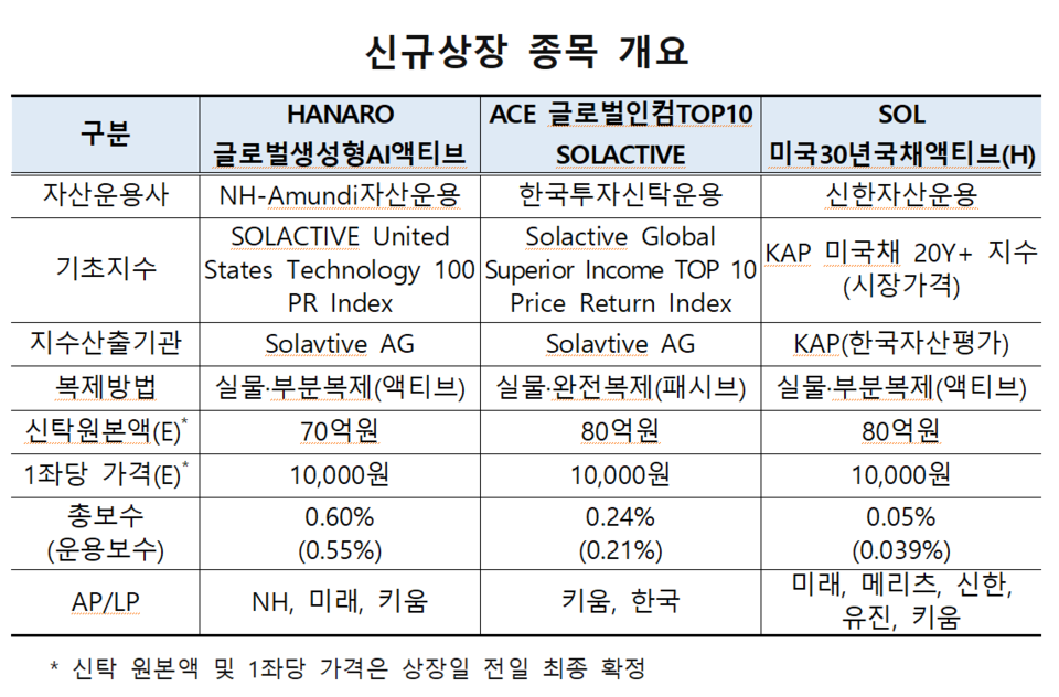 /자료=한국거래소 유가증권시장본부