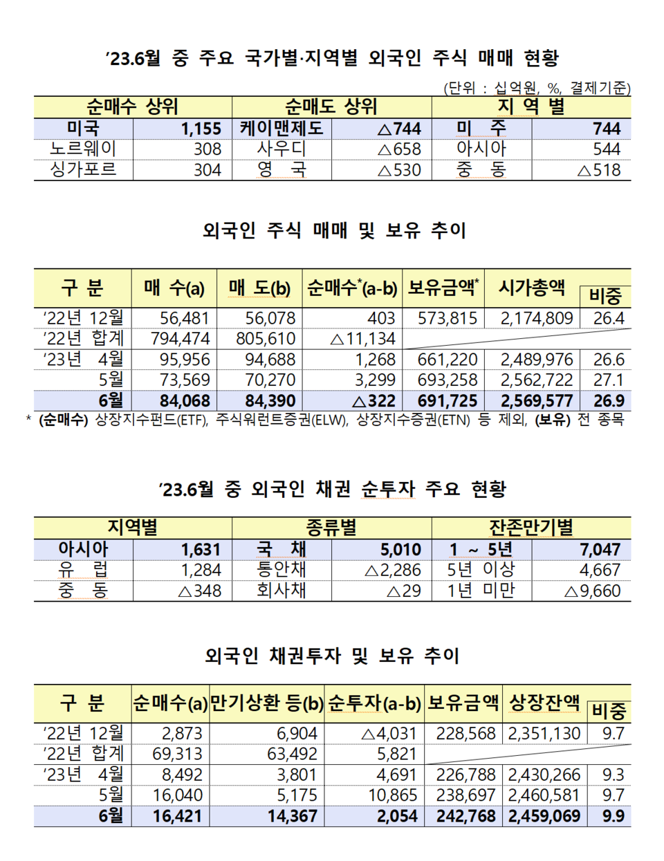 /자료=금융감독원