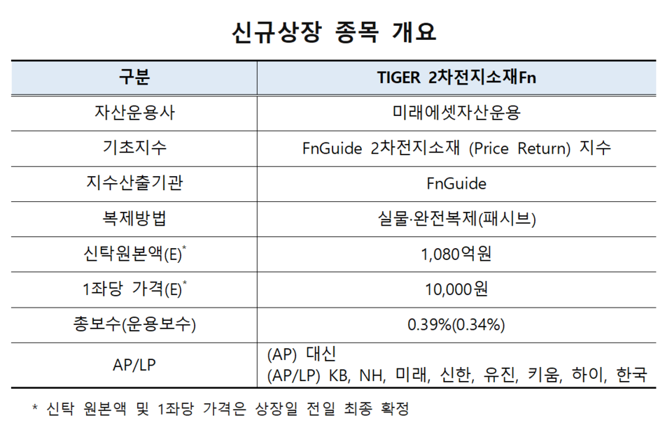 /자료=한국거래소 유가증권시장본부